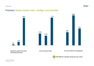 Pinterest


Pinterest: Nutzer kaufen mehr, häufiger und schneller
                                                                                            $169
                                86%                         1,1%




                                                                                                       $74

                                                                                   $95
                                           2,6%
                                                  0,9%



                        11%
               3%




           Anteil der sozial motivierten   Die Conversion-Rate                  Durchschnittlicher Auftragswert
           Shopping-Sitzungen


                                                                   689 Millionen befragte Shopping-User (USA)

Quelle: RichRelevance
Copyright 2013 TWT
 