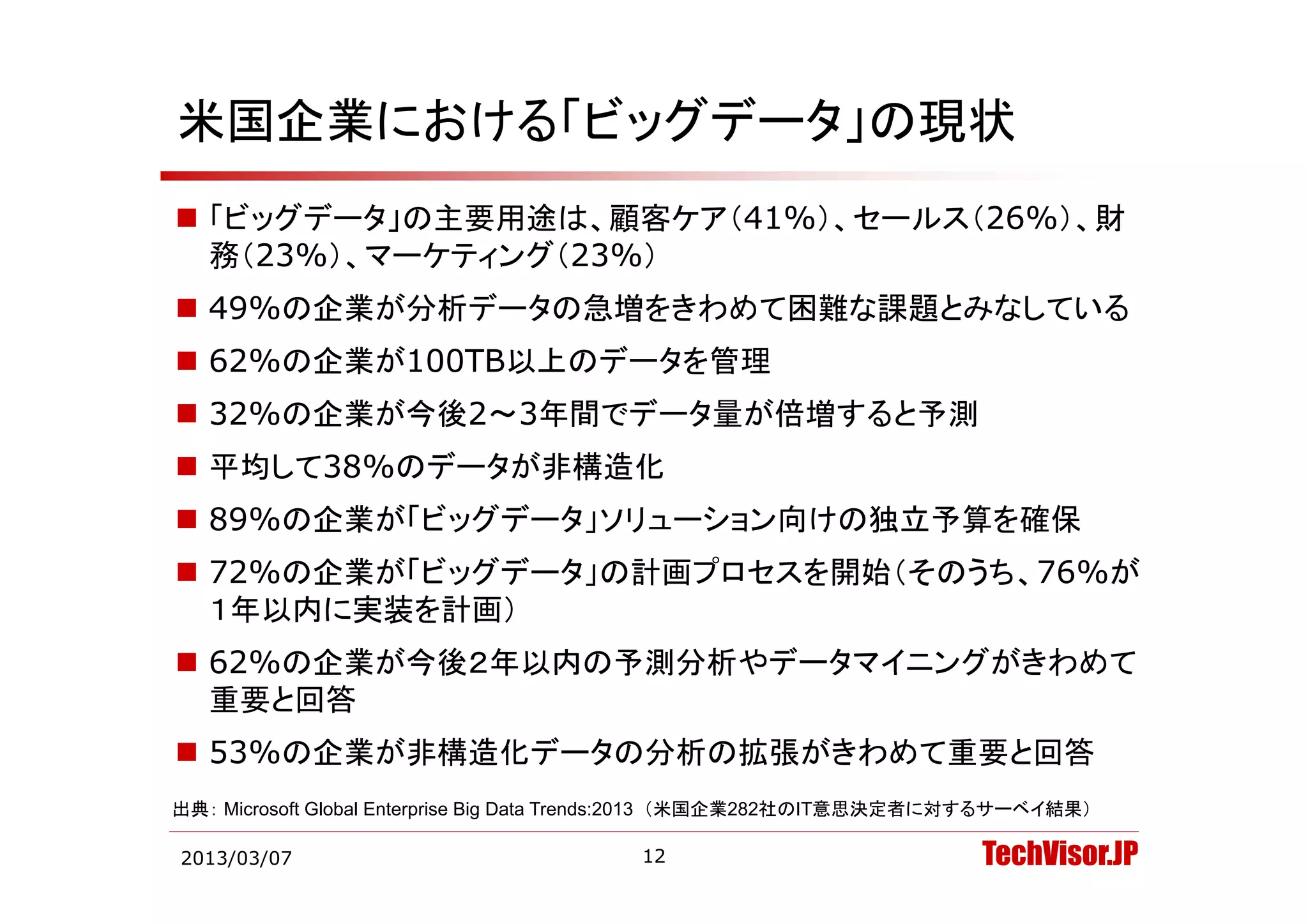 米国企業における「ビッグデータ」の現状
 「ビッグデータ」の主要用途は、顧客ケア（41%）、セールス（26%）、財
  務（23%）、マーケティング（23%）
  務（23%） マ ケティング（23%）
 49%の企業が分析データの急増をきわめて困難な課題とみなしている
 62%の企業が100TB以上のデ タを管理
  62%の企業が100TB以上のデータを管理
 32%の企業が今後2～3年間でデータ量が倍増すると予測
 平均して38%のデ タが非構造化
  平均して38%のデータが非構造化
 89%の企業が「ビッグデータ」ソリューション向けの独立予算を確保
 72%の企業が「ビッグデ タ」の計画プロセスを開始（そのうち 76%が
  72%の企業が「ビッグデータ」の計画プロセスを開始（そのうち、76%が
  １年以内に実装を計画）
 62%の企業が今後２年以内の予測分析やデータマイニングがきわめて
  62%の企業が今後２年以内の予測分析やデ タマイ ングがきわめて
  重要と回答
 53%の企業が非構造化データの分析の拡張がきわめて重要と回答
出典： Microsoft Global Enterprise Big Data Trends:2013 （米国企業282社のIT意思決定者に対するサーベイ結果）

2013/03/07                               12                            TechVisor.JP
 