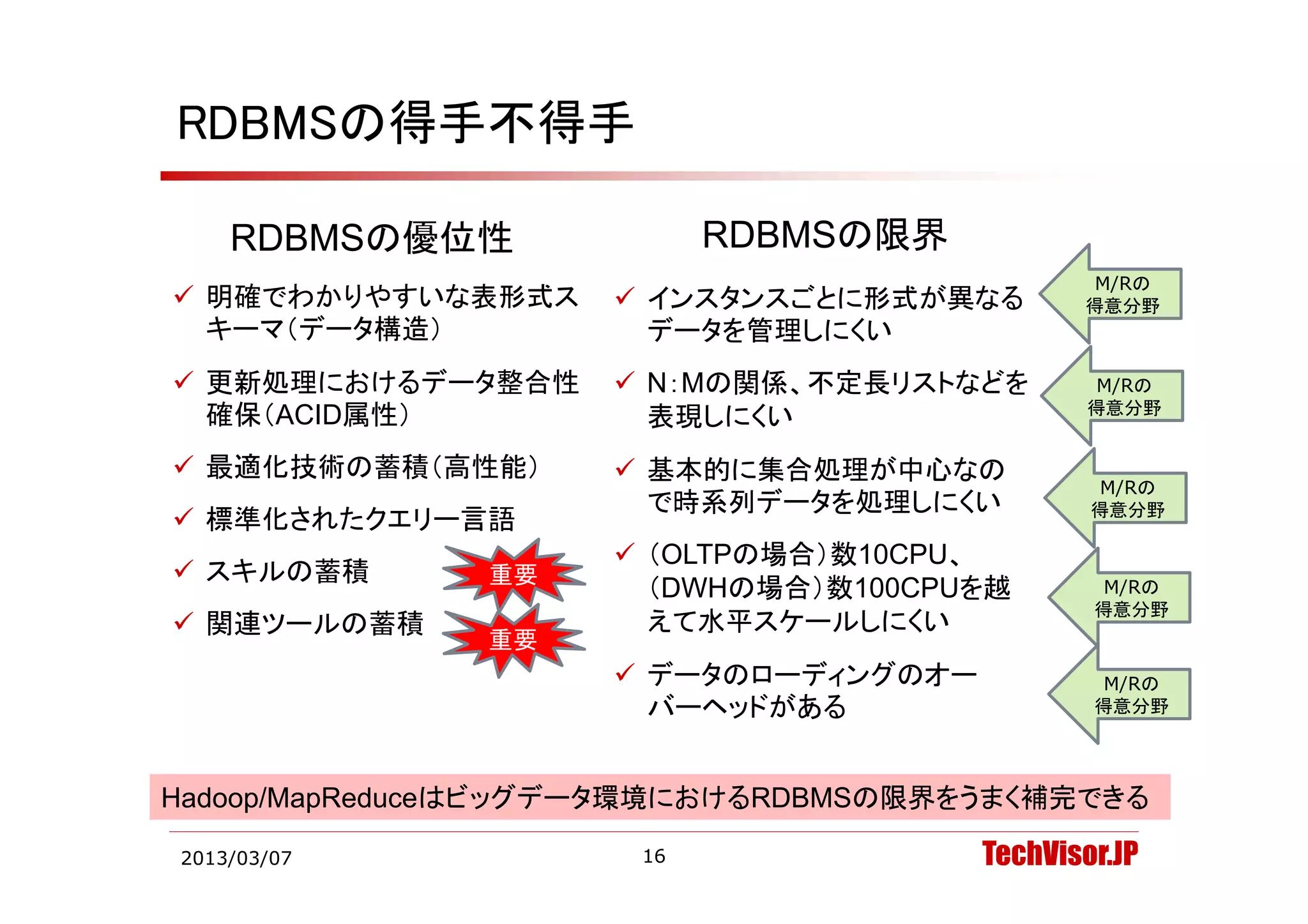 RDBMSの得手不得手

    RDBMSの優位性
          優位性              RDBMSの限界
                                               M/Rの
 明確でわかりやすいな表形式ス      インスタンスごとに形式が異なる        得意分野
  キーマ（データ構造）           データを管理しにくい
 更新処理におけるデータ整合性      N：Mの関係、不定長リストなどを         M/Rの
                                               得意分野
  確保（ACID属性）           表現しにくい
 最適化技術の蓄積（高性能）       基本的に集合処理が中心なの
                                                M/Rの
                       で時系列データを処理しにくい          得意分野
 標準化されたクエリー言語
                      （OLTPの場合）数10CPU、
 スキルの蓄積       重要
                       （DWHの場合）数100CPUを越        M/Rの
                                               得意分野
 関連ツールの蓄積             えて水平スケールしにくい
               重要
                      デ タのロ ディングのオ
                       データのローディングのオー            M/Rの
                       バーヘッドがある                得意分野




Hadoop/MapReduceはビッグデータ環境におけるRDBMSの限界をうまく補完できる

2013/03/07            16               TechVisor.JP
 