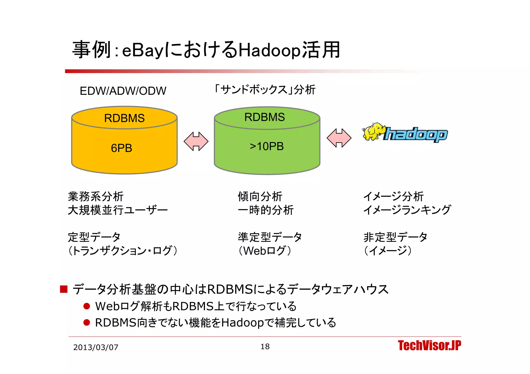 事例：eBayにおけるHadoop活用
  EDW/ADW/ODW    「サンドボックス」分析

       RDBMS        RDBMS

         6PB         >10PB



業務系分析               傾向分析          イメージ分析
大規模並行ユーザー           一時的分析         イメージランキング

定型データ               準定型データ        非定型データ
（トランザクション・ログ）       （Webログ）       （イメージ）


 データ分析基盤の中心はRDBMSによるデータウェアハウス
    Webログ解析もRDBMS上で行なっている
    RDBMS向きでない機能をHadoopで補完している

 2013/03/07           18             TechVisor.JP
 