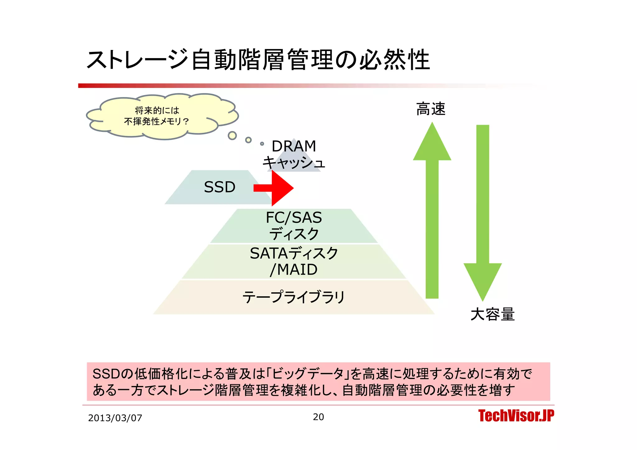 ストレージ自動階層管理の必然性
       将来的には                      高速
      不揮発性メモリ？

                         DRAM
                        キャッシュ
                 SSD

                         FC/SAS
                            /
                         ディスク
                       SATAディスク
                          /
                          /MAID
                       テープライブラリ
                                       大容量


SSDの低価格化による普及は ビッグデ タ」を高速に処理するために有効で
SSDの低価格化による普及は「ビッグデータ」を高速に処理するために有効で
ある一方でストレージ階層管理を複雑化し、自動階層管理の必要性を増す
2013/03/07                  20         TechVisor.JP
 
