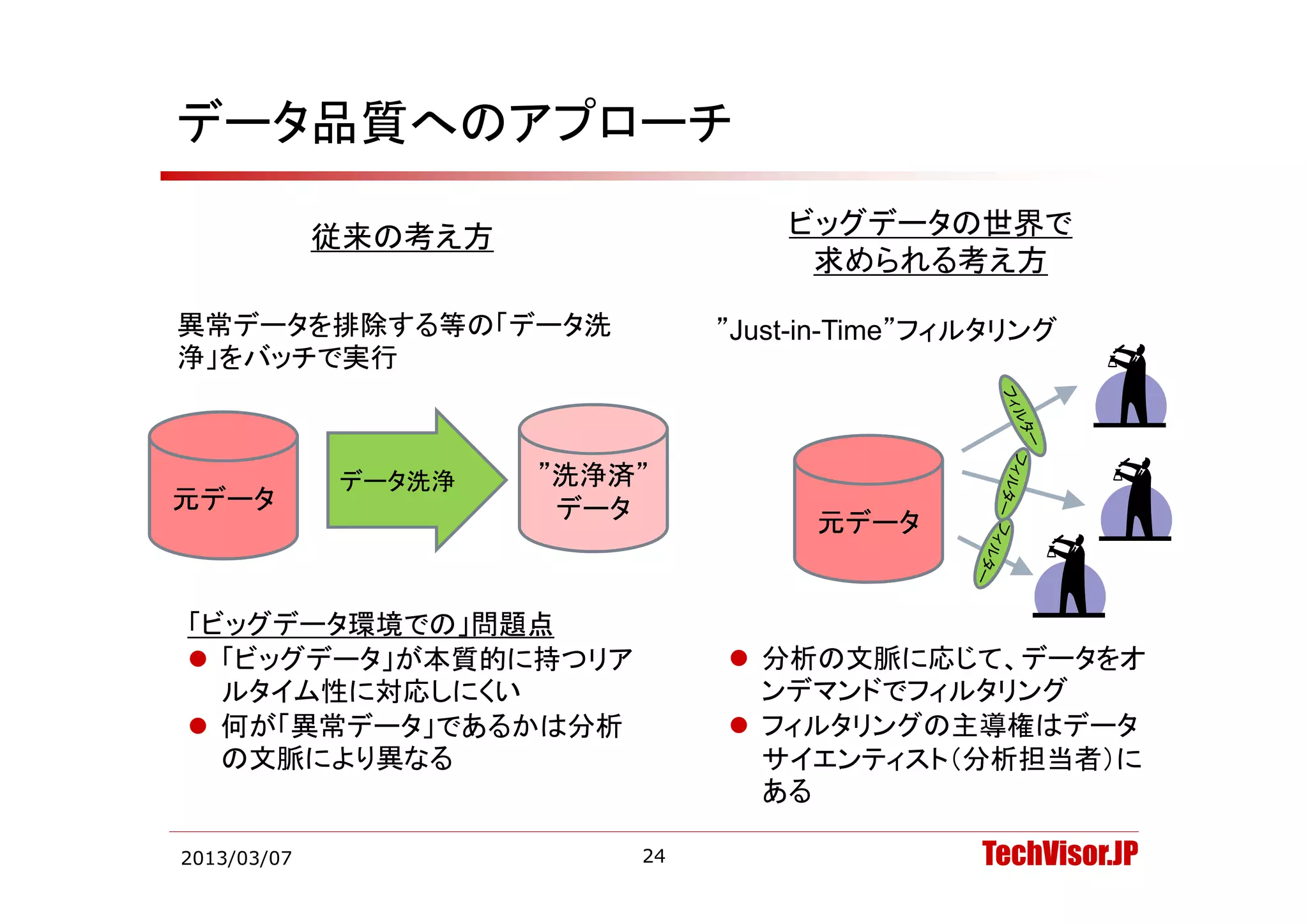 データ品質へのアプローチ

             従来の考え方                ビッグデータの世界で
                                    求められる考え方

異常データを排除する等の「データ洗              ”Just-in-Time”フィルタリング
浄」をバッチで実行



             データ洗浄    ”洗浄済”
                        浄
元データ                   データ           元データ


「ビッグデータ環境での」問題点
 「ビッグデータ」が本質的に持つリア             分析の文脈に応じて、データをオ
  ルタイム性に対応しにくい                   ンデマンドでフィルタリング
 何が「異常データ」であるかは分析              フィルタリングの主導権はデータ
  の文脈により異なる                      サイエンティスト（分析担当者）に
                                 ある

2013/03/07                24                   TechVisor.JP
 
