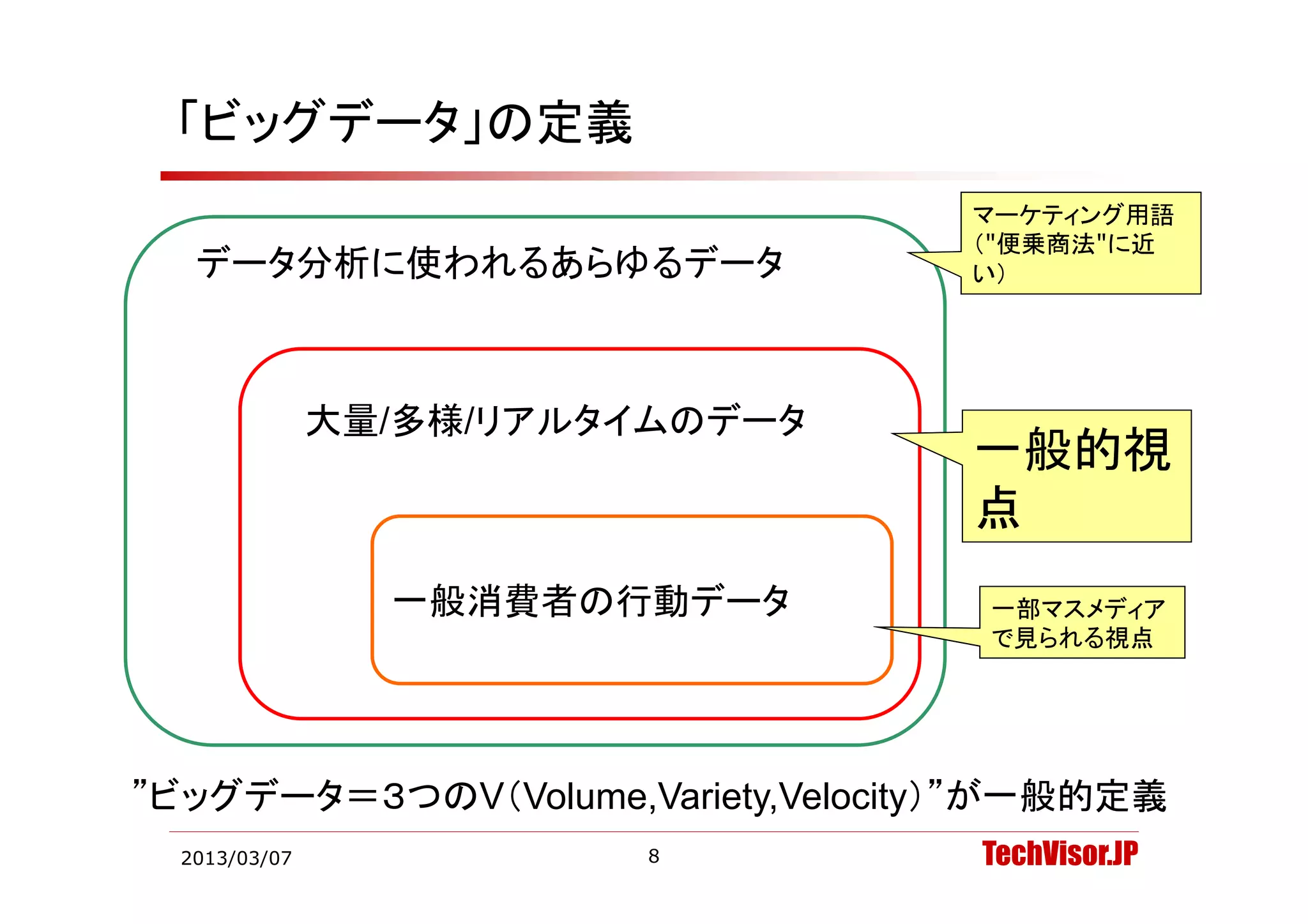「ビッグデータ」の定義
                                   マーケティング用語
                                   （ 便乗商法 に近
                                   （"便乗商法"に近
   データ分析に使われるあらゆるデータ
   デ タ分析に使われるあらゆるデ タ               い）




               大量/多様/リアルタイムのデータ
                                   一般的視
                                     般的視
                                   点
                 一般消費者の行動データ        一部マスメディア
                                    で見られる視点




”ビッグデータ＝３つのV（Volume,Variety,Velocity）”が一般的定義
  2013/03/07             8          TechVisor.JP
 