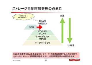 ストレージ自動階層管理の必然性
       将来的には                      高速
      不揮発性メモリ？

                         DRAM
                        キャッシュ
                 SSD

                         FC/SAS
                            /
                         ディスク
                       SATAディスク
                          /
                          /MAID
                       テープライブラリ
                                       大容量


SSDの低価格化による普及は ビッグデ タ」を高速に処理するために有効で
SSDの低価格化による普及は「ビッグデータ」を高速に処理するために有効で
ある一方でストレージ階層管理を複雑化し、自動階層管理の必要性を増す
2013/03/07                  20         TechVisor.JP
 