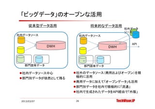 「ビッグデータ」のオープンな活用
      従来型データ活用             将来的なデータ活用
                                          社外デ タ
                                          社外データ
                                          ソース
社内データソース             社内データソース

                                               API
              DWH                  DWH




   部門固有データ               部門固有デ タ
                         部門固有データ

 社内データソース中心        社外のデータソース（商用およびオープン）を積
 部門別データが依然として残る
  部門別デ タが依然として残る     極的に活用
                    商用データに加えて「オープンデータ」も活用
                    部門別データを社内で積極的に「流通」
                    社内で生成されたデータをAPI経由で「外販」

 2013/03/07         26               TechVisor.JP
 
