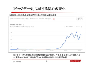 「ビッグデータ」に対する関心の変化
Google Trendsで見る「ビッグデータ」への関心度の変化




  ビッグデ タ の関心度は2012年度を通じて高く、今後当面は高いと予測される
  ビッグデータへの関心度は2012年度を通じて高く、今後当面は高いと予測される
  →重要キーワードではあるがハイプ（過剰広告）には注意が必要
  2013/03/07             9         TechVisor.JP
 