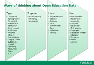 Ways of thinking about Open Education Data
 