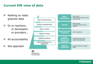 Current DfE view of data


   Nothing on really
    granular data

   Or on teachers,
       or developers
       or providers…

   All accountability

   Silo approach
 