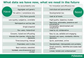 What data we have now, what we need in the future
         For accountability only   For innovation and efficiency too
 