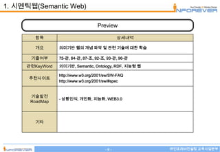 1. 시멘틱웹(Semantic Web)

                                    Preview

        항목                                    상세내역

        개요       의미기반 웹의 개념 파악 및 관련 기술에 대한 학습

       기출여부      75-관, 84-관, 87-조, 92-조, 93-관, 96-관

     관련KeyWord   의미기반, Semantic, Ontology, RDF, 지능형 웹

                 http://www.w3.org/2001/sw/SW-FAQ
      추천사이트
                 http://www.w3.org/2001/sw/#spec


      기술발전
                 - 상황인식, 개인화, 지능화, WEB3.0
      RoadMap



        기타




                                        -0-             ㈜인포레버컨설팅 교육사업본부
 