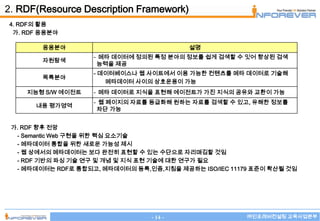 2. RDF(Resource Description Framework)
4. RDF의 활용
 가. RDF 응용분야

        응용분야                              설명
                    - 메타 데이터에 정의된 특정 분야의 정보를 쉽게 검색할 수 잇어 향상된 검색
        자원탐색
                     능력을 제공
                    - 데이터베이스나 웹 사이트에서 이용 가능한 컨텐츠를 메타 데이터로 기술해
        목록분야
                       메타데이터 사이의 상호운용이 가능
    지능형 S/W 에이전트    - 메타 데이터로 지식을 표현해 에이전트가 가진 지식의 공유와 교환이 가능
                    - 웹 페이지의 자료를 등급화해 원하는 자료를 검색할 수 있고, 유해한 정보를
      내용 평가영역
                     차단 가능


 가. RDF 향후 전망
  - Semantic Web 구현을 위한 핵심 요소기술
  - 메타데이터 통합을 위한 새로운 가능성 제시
  - 웹 상에서의 메타데이터는 보다 완전히 표현할 수 있는 수단으로 자리매김할 것임
  - RDF 기반의 파싱 기술 연구 및 개념 및 지식 표현 기술에 대한 연구가 필요
  - 메타데이터는 RDF로 통합되고, 메타데이터의 등록,인증,지침을 제공하는 ISO/IEC 11179 표준이 확산될 것임




                                 - 14 -                 ㈜인포레버컨설팅 교육사업본부
 