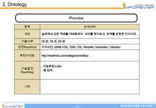 3. Ontology

                                        Preview

          항목                                         상세내역

          개요       실세계의 모든 객체를 개념화하여 의미를 부여하고 관계를 표현한 지식사전

        기출여부       75-관, 78-조, 93-관

       관련KeyWord   지식사전, DAML+OIL, OWL, OIL, Modeler, Generator, Validator


       추천사이트       http://readholic.com/category/ontoBox


                   - 지능화된 e-Biz
        기술발전
                   - 웹 검색
        RoadMap



          기타




                                            - 15 -                       ㈜인포레버컨설팅 교육사업본부
 