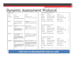 Dynamic Assessment In Education Using Dynamic Assessment in Differential Diagnoses of Culturally and ...