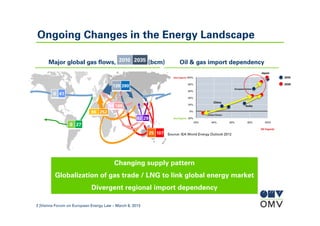 Challenges for the European Gas Market | PDF