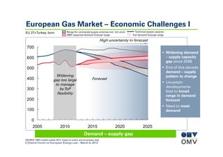 Challenges for the European Gas Market | PDF