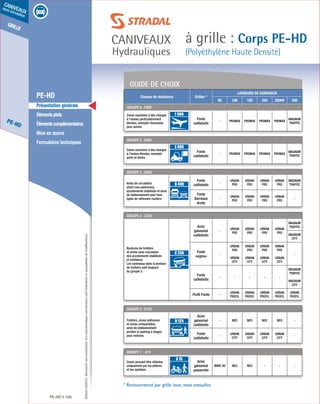 Édition03/2013.Documentnoncontractuel.Lescaractéristiquesmentionnéessontindicativesetsusceptiblesdemodifications.
grille
PE-HD
caniveaux
sous circulation
caniveaux
Hydrauliques
à grille : Corps PE-HD
(Polyéthylène Haute Densité)
PE-HD 106
	 PE-HD
	 Présentation générale
	 Élémentsplats
	 Élémentscomplémentaires
	 Mise en œuvre
	 Formulaires techniques
* Recouvrement par grille inox, nous consulter.
Classes de résistance Grilles *
Largeurs de caniveaux
90 100 150 200 200HV 300
Groupe 6 : F900
Zones soumises à des charges
à l’essieu particulièrement
élevées, exemple chaussées
pour avions.
A 15
B 125
C 250
D 400
E 600
F 900
Fonte
caillebotis
- PROMAX PROMAX PROMAX PROMAX
MAGNUM
TRAFFIC
Groupe 5 : E600
Zones soumises à des charges
à l’essieu élevées, exemple
ports et docks.
A 15
B 125
C 250
D 400
E 600
F 900
Fonte
caillebotis
- PROMAX PROMAX PROMAX PROMAX
MAGNUM
TRAFFIC
Groupe 4 : D400
Voies de circulation
(dont rues piétonnes),
accotements stabilisés et aires
de stationnement pour tous
types de véhicules routiers.
A 15
B 125
C 250
D 400
E 600
F 900
Fonte
caillebotis
-
URBAN
PRO
URBAN
PRO
URBAN
PRO
URBAN
PRO
MAGNUM
TRAFFIC
Fonte
Barreaux
droits
-
URBAN
PRO
URBAN
PRO
URBAN
PRO
URBAN
PRO
-
Groupe 3 : C250
Bordures de trottoirs
et zones sans circulation
des accotements stabilisés
et similaires.
Les caniveaux dans la bordure
de trottoirs sont toujours
du groupe 3.
A 15
B 125
C 250
D 400
E 600
F 900
Acier
galvanisé
caillebotis
-
URBAN
PRO
URBAN
PRO
URBAN
PRO
URBAN
PRO
MAGNUM
TRAFFIC
MAGNUM
CITY
Fonte
«sigma»
-
URBAN
PRO
URBAN
PRO
URBAN
PRO
URBAN
PRO
-
URBAN
CITY
URBAN
CITY
URBAN
CITY
URBAN
CITY
Fonte
caillebotis
- - - - -
MAGNUM
TRAFFIC
MAGNUM
CITY
Profil Fente -
URBAN
PROFIL
URBAN
PROFIL
URBAN
PROFIL
URBAN
PROFIL
URBAN
PROFIL
Groupe 2 : B125
Trottoirs, zones piétonnes
et zones comparables,
aires de stationnement
privées et parking à étages
pour voitures.
A 15
B 125
C 250
D 400
E 600
Acier
galvanisé
caillebotis
- NEO NEO NEO NEO -
Fonte
caillebotis
-
URBAN
CITY
URBAN
CITY
URBAN
CITY
URBAN
CITY
-
Groupe 1 : A15
Zones pouvant être utilisées
uniquement par les piétons
et les cyclistes.
A 15
B 125
C 250
Acier
galvanisé
passerelle
WAVE 90 NEO NEO - - -
Guide de choix
 
