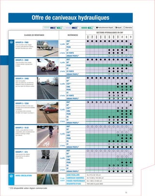11
Classes de résistance Reférences
Sections hydrauliques en cm2
8000
7000
6000
5000
4000
3000
2000
1000
700
500
100
Groupe 6 - F900
Zones soumises à des charges
à l’essieu particulièrement élevées,
exemple chaussées pour avions.
à grille
HRI®
RI®
PEHD
à fente
CF
CF Forte
urban profil®
Groupe 5 - E600
Zones soumises à des charges
à l’essieu élevées,exemple ports
et docks.
à grille
HRI®
RI®
PEHD
à fente
CF
CF Forte
urban profil®
Groupe 4 - D400
Voies de circulation
(dont rues piétonnes),accotements
stabilisés et aires de stationnement
pour tous types de véhicules routiers.
à grille
HRI®
RI®
CGI®
*
cmg
PEHD
à fente
CF
CF Forte
urban profil®
Groupe 3 - C250
Bordures de trottoirs et zones sans
circulation des accotements stabilisés
et similaires.
Les caniveaux dans la bordure
de trottoir sont toujours du groupe 3.
à grille
HRI®
RI®
CGI®
*
cmg
PEHD
FB
à fente
CF
urban profil®
Groupe 2 - B125
Trottoirs,zones piétonnes et zones
comparables,aires de stationnement
privées et parkings à étages
pour voitures.
à grille
HRI®
RI®
CGI®
*
cmg
PEHD
FB
à fente
CF
urban profil®
Groupe 1 - A15
Zones pouvant être utilisées
uniquement par les piétons
et les cyclistes. à grille
HRI®
RI®
CGI®
*
cmg
PEHD
FB
à fente
CF
urban profil®
Hors circulation
À ciel
ouvert
Sans Feuillure De 279 à 38 129 cm2
Caniveaux Equerres De 10 000 à 100 000 cm2
Fossés Trapézoidaux De 1 800 à 18 600 cm2
Descentes d’eau Petit débit et grand débit
* CGI disponible selon région commerciale
Offre de caniveaux hydrauliques
I M I M Particulièrement Adapté Adapté Alternative
 