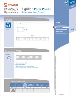 Édition03/2013.Documentnoncontractuel.Lescaractéristiquesmentionnéessontindicativesetsusceptiblesdemodifications.
grille
PE-HD
caniveaux
sous circulation
à grille : Corps PE-HD
(Polyéthylène Haute Densité)
caniveaux
Hydrauliques
PE-HD 111
	 PE-HD
	 Présentation générale
	 Éléments plats
	 Élémentscomplémentaires
	 Mise en œuvre
	 Formulaires techniques
WAVE 90
•L 1.00 m
Recouvrement wave 90
• Classe de résistance A15
• Grille acier galvanisé
• Type « passerelle », ouverture de 8,5 mm
• Fixation par barrette en option (kit de 2 barrettes)
Wave Grille
Surface
d’absorption
de la grille
en cm²/ml
Classe
de résistance
U/V
Poids
kg/ml
Sect. Hydr.
ss grille
(cm²)
Palettisation
WAVE 90 Galva passerelle 262,20 A15 ml 2 70 120
Kit de
2 barrettes
de fixation
- - - - - - -
Tableau dimensionnel
• L 1.00 m
A 15
B 125
C 250
D 400
E 600
F 900
 