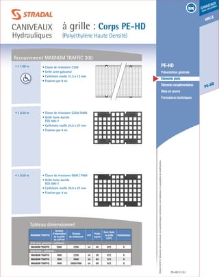 Édition03/2013.Documentnoncontractuel.Lescaractéristiquesmentionnéessontindicativesetsusceptiblesdemodifications.
grille
PE-HD
caniveaux
sous circulation
à grille : Corps PE-HD
(Polyéthylène Haute Densité)
caniveaux
Hydrauliques
PE-HD 123
	 PE-HD
	 Présentation générale
	 Éléments plats
	 Élémentscomplémentaires
	 Mise en œuvre
	 Formulaires techniques
Recouvrement Magnum traffic 300
Magnum Traffic
Surface
d’absorption
de la grille
en cm²/ml
Classes
de résistance
U/V
Poids
kg/ml
Sect. Hydr.
ss grille
(cm²)
Palettisation
Grille acier galvanisé « caillebotis »
MAGNUM traffic 2560 C250 ml 40 872 9
Grille fonte « caillebotis »
MAGNUM traffic 1640 C250 ml 59 872 9
MAGNUM traffic 1640 D400 ml 64 872 9
MAGNUM traffic 1640 E600/F900 ml 69 872 9
Tableau dimensionnel
• Classe de résistance C250
• Grille acier galvanisé
• Caillebotis maille 31,5 x 12 mm
• Fixation par 8 vis
• Classe de résistance C250/ D400
• Grille fonte ductile
FGS 500-7
• Caillebotis maille 24,5 x 27 mm
• Fixation par 4 vis
• Classe de résistance E600 / F900
• Grille fonte ductile
FGS 500-7
• Caillebotis maille 24,5 x 27 mm
• Fixation par 4 vis
• L 0.50 m
• L 0.50 m
• L 1.00 m
 