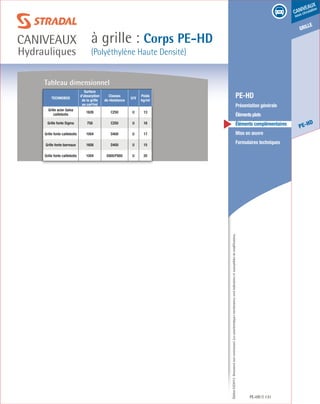Édition03/2013.Documentnoncontractuel.Lescaractéristiquesmentionnéessontindicativesetsusceptiblesdemodifications.
grille
PE-HD
caniveaux
sous circulation
à grille : Corps PE-HD
(Polyéthylène Haute Densité)
caniveaux
Hydrauliques
PE-HD 131
	 PE-HD
	 Présentation générale
	 Élémentsplats
	 Éléments complémentaires
	 Mise en œuvre
	 Formulaires techniques
Technobox
Surface
d’absorption
de la grille
en cm²/ml
Classes
de résistance
U/V
Poids
kg/ml
Grille acier Galva
caillebotis
1626 C250 U 13
Grille fonte Sigma 758 C250 U 16
Grille fonte caillebotis 1004 D400 U 17
Grille fonte barreaux 1608 D400 U 15
Grille fonte caillebotis 1004 E600/F900 U 20
Tableau dimensionnel
 