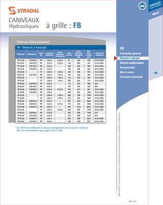 Édition03/2013.Documentnoncontractuel.Lescaractéristiquesmentionnéessontindicativesetsusceptiblesdemodifications.
grille
FB
caniveaux
sous circulation
à grille : FB
caniveaux
Hydrauliques
FB 151
	 FB
	 Présentation générale
	 Éléments à fond plat
	 Élémentscomplémentaires
	Recouvrements
	 Mise en œuvre
	 Formulaires techniques
Tableau dimensionnel
FB - Éléments à fond plat
Caniveaux Références*
Code
Dp
Longueurs
standards
Autres
longueurs
disponibles
Poids
(kg/ml)
Poids
Éléments
standards
(Kg)
Sect.
Hydr.
ss grille
(cm²)
Classes de
résistance
FB 15.20 13316510 MX 2.25 m 0.75 m 81 182 239 A15 à C250
FB 19.25 13312710 MX 2.25 m 0.75 m 130 293 372 A15 à C250
FB 19.30 13317810 MX 2.25 m -- 168 378 458 A15 à C250
FB 19.35 13318010 MX 2.25 m --- 194 436 544 A15 à C250
FB 20.30 EB 3.00 m 1.50 m 180 540 470 A15 à C250
FB 24.25 13317510 MX 2.25 m 0.75 m 162 364 485 A15 à C250
FB 25.25 EB 3.00 m 1.50 m 173 519 500 A15 à C250
FB 25.35 EB 3.00 m 1.50 m 208 624 710 A15 à C250
FB 30.25 13310610 MX 2.25 m --- 113 254 680 A15
FB 30.30 13311810 MX 2.25 m --- 120 270 780 A15
FB 34.30 13318510 MX 2.25 m 0.75 m 187 421 831 A15 à C250
FB 34.40 13312510 MX 2.25 m --- 269 605 1004 A15 à C250
FB 35.35 EB 3.00 m 1.50 m 236 708 1030 A15 à C250
FB 35.45 EB 3.00 m 1.50 m 272 816 1300 A15 à C250
FB 42.65 13313510 MX 3.00 m --- 407 1221 2293 A15 à C250
FB 44.40 13319510 MX 2.25 m 0.75 m 274 616 1459 A15 à C250
FB 44.90 13434110 MX 3.00 m --- 505 1515 3610 A15 à C250
FB 45.45 EB 3.00 m 1.50 m 300 900 1750 A15 à C250
FB 50.25 13310410 MX 2.25 m --- 195 439 1100 A15
FB 50.30 13311610 MX 2.25 m --- 216 486 1315 A15
FB 54.50 13326510 MX 2.25 m --- 369 830 2218 A15 à C250
FB 62.65 13314610 MX 3.00 m --- 440 1320 3351 A15 à C250
* Les références indiquées ci-dessus correspondent aux corps des caniveaux.
Pour les recouvrements (voir pages 155 et 156).
 