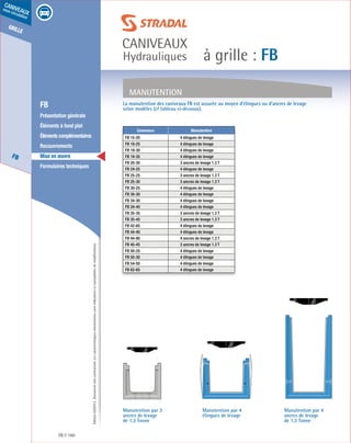 Édition03/2013.Documentnoncontractuel.Lescaractéristiquesmentionnéessontindicativesetsusceptiblesdemodifications.
grille
FB
caniveaux
sous circulation
à grille : FB
caniveaux
Hydrauliques
FB 160
	 FB
	 Présentation générale
	 Éléments à fond plat
	 Élémentscomplémentaires
	Recouvrements
	 Mise en œuvre
	 Formulaires techniques
Manutention
La manutention des caniveaux FB est assurée au moyen d’élingues ou d’ancres de levage
selon modèles (cf tableau ci-dessous).
Caniveaux Manutention
FB 15-20 4 élingues de levage
FB 19-25 4 élingues de levage
FB 19-30 4 élingues de levage
FB 19-35 4 élingues de levage
FB 20-30 3 ancres de levage 1.3 T
FB 24-25 4 élingues de levage
FB 25-25 3 ancres de levage 1.3 T
FB 25-30 3 ancres de levage 1.3 T
FB 30-25 4 élingues de levage
FB 30-30 4 élingues de levage
FB 34-30 4 élingues de levage
FB 34-40 4 élingues de levage
FB 35-35 3 ancres de levage 1.3 T
FB 35-45 3 ancres de levage 1.3 T
FB 42-65 4 élingues de levage
FB 44-40 4 élingues de levage
FB 44-90 4 ancres de levage 1.3 T
FB 45-45 3 ancres de levage 1.3 T
FB 50-25 4 élingues de levage
FB 50-30 4 élingues de levage
FB 54-50 4 élingues de levage
FB 62-65 4 élingues de levage
Manutention par 3
ancres de levage
de 1,3 Tonne
Manutention par 4
ancres de levage
de 1,3 Tonne
Manutention par 4
élingues de levage
 