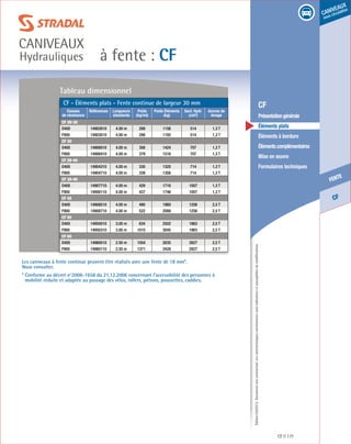 Édition03/2013.Documentnoncontractuel.Lescaractéristiquesmentionnéessontindicativesetsusceptiblesdemodifications.
CF
fente
caniveaux
sous circulation
à fente : CF
caniveaux
Hydrauliques
CF 171
	 CF
	 Présentationgénérale
	 Éléments plats
	 Éléments à bordure
	 Élémentscomplémentaires
	 Mise en œuvre
	 Formulaires techniques
Tableau dimensionnel
CF - Éléments plats - Fente continue de largeur 30 mm
Classes
de résistance
Références Longueurs
standards
Poids
(kg/ml)
Poids Éléments
(kg)
Sect. Hydr.
(cm²)
Ancres de
levage
CF 20-30
D400 14902610 4.00 m 289 1156 514 1,3 T
F900 14903010 4.00 m 298 1192 514 1,3 T
CF 30
D400 14906010 4.00 m 356 1424 707 1,3 T
F900 14906410 4.00 m 379 1516 707 1,3 T
CF 20-40
D400 14904310 4.00 m 330 1320 714 1,3 T
F900 14904710 4.00 m 339 1356 714 1,3 T
CF 30-40
D400 14907710 4.00 m 429 1716 1007 1,3 T
F900 14908110 4.00 m 437 1748 1007 1,3 T
CF 40
D400 14908510 4.00 m 490 1960 1256 2,5 T
F900 14908710 4.00 m 522 2088 1256 2,5 T
CF 50
D400 14950010 3.00 m 834 2502 1963 2,5 T
F900 14950310 3.00 m 1015 3045 1963 2,5 T
CF 60
D400 14960010 2.50 m 1054 2635 2827 2,5 T
F900 14960110 2.50 m 1371 3428 2827 2,5 T
Les caniveaux à fente continue peuvent être réalisés avec une fente de 18 mm*.
Nous consulter.
* Conforme au décret n°2006-1658 du 21.12.2006 concernant l’accessibilité des personnes à
mobilité réduite et adaptée au passage des vélos, rollers, piétons, poussettes, caddies.
 