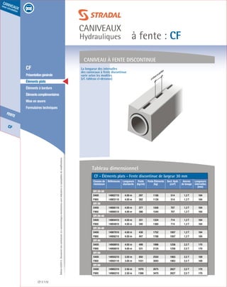 Édition03/2013.Documentnoncontractuel.Lescaractéristiquesmentionnéessontindicativesetsusceptiblesdemodifications.
CF
fente
caniveaux
sous circulation
à fente : CF
caniveaux
Hydrauliques
CF 172
	 CF
	 Présentationgénérale
	 Éléments plats
	 Éléments à bordure
	 Élémentscomplémentaires
	 Mise en œuvre
	 Formulaires techniques
CANIVEAU À FENTE DISCONTINUE
Tableau dimensionnel
CF - Éléments plats - Fente discontinue de largeur 30 mm
Classes de
résistance
Références Longueurs
standards
Poids
(kg/ml)
Poids Éléments
(kg)
Sect. Hydr.
(cm²)
Ancres
de levage
Longueurs
intervalles
(mm)
CFI 20-30
D400 14902710 4.00 m 297 1188 514 1,3 T 164
F900 14903110 4.00 m 282 1128 514 1,3 T 164
CFI 30
D400 14906110 4.00 m 377 1508 707 1,3 T 164
F900 14906510 4.00 m 386 1544 707 1,3 T 164
CFI 20-40
D400 14904410 4.00 m 331 1324 714 1,3 T 164
F900 14904810 4.00 m 340 1360 714 1,3 T 164
CFI 30-40
D400 14907810 4.00 m 438 1752 1007 1,3 T 164
F900 14908210 4.00 m 447 1788 1007 1,3 T 164
CFI 40
D400 14908910 4.00 m 499 1996 1256 2,5 T 170
F900 14908810 4.00 m 531 2124 1256 2,5 T 170
CFI 50
D400 14950210 3.00 m 850 2550 1963 2,5 T 169
F900 14950110 3.00 m 1031 3093 1963 2,5 T 169
CFI 60
D400 14960310 2.50 m 1070 2675 2827 2,5 T 170
F900 14960210 2.50 m 1388 3470 2827 2,5 T 170
La longueur des intervalles
des caniveaux à fente discontinue
varie selon les modèles
(cf. tableau ci-dessous) intervalle
 