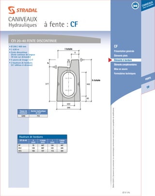 Édition03/2013.Documentnoncontractuel.Lescaractéristiquesmentionnéessontindicativesetsusceptiblesdemodifications.
CF
fente
caniveaux
sous circulation
à fente : CF
caniveaux
Hydrauliques
CF 175
	 CF
	 Présentation générale
	 Éléments plats
	 Éléments à bordure
	 Élémentscomplémentaires
	 Mise en œuvre
	 Formulaires techniques
CFI 20-40 FENTE DISCONTINUE
85
400
h totale
396
30
l totale
l
577
h
6
4
200
Classe de
résistance
Section hydraulique
en cm²
C250 714
• Ø 200 / 400 mm
• L 4,00 m
• Fente discontinue
(fente continue de largeur
30 mm sur demande)
• 4 ancres de levage 1,3 T
• 3 hauteurs de bordures
(cf. tableau ci-dessous)
Hauteurs de bordures
CFI 20-40 h
(mm)
h totale
(mm)
l
(mm)
l totale
(mm)
B7 70 647 134 347
B12 120 697 122 345
B15 150 727 115 344
 