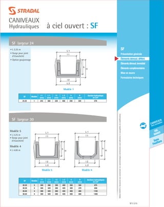 Édition03/2013.Documentnoncontractuel.Lescaractéristiquesmentionnéessontindicativesetsusceptiblesdemodifications.
Sans
Feuillure
ciel
ouvert
caniveaux
hors circulation
à ciel ouvert : SF
caniveaux
Hydrauliques
SF 215
	 SF
	 Présentation générale
	 Éléments démoul. différé
	 Élémentsdémoul.immédiat
	Élémentscomplémentaires
	Mise en œuvre
	Formulaires techniques
SF largeur 30
SF largeur 24
Modèle 5
• L 2.25 m
• Gorge pour joint
d’étanchéité
Modèle 4
• L 4.00 m
• L 2.25 m
• Gorge pour joint
d’étanchéité
• Option goujonnage
SF Modèle
l 1
(mm)
L 1
(mm)
l 2
(mm)
L 2
(mm)
h
(mm)
H
(mm)
Sections hydrauliques
en cm²
30.30 5 300 390 290 400 300 350 875
30.30 4 300 420 280 420 300 370 858
30.40 4 300 420 260 420 400 480 1105
30.50 4 300 420 260 420 500 580 1385
SF Modèle
l 1
(mm)
L 1
(mm)
l 2
(mm)
L 2
(mm)
h
(mm)
H
(mm)
Section hydraulique
en cm²
24.25 1 243 380 220 400 250 320 579
Modèle 1
Modèle 5 Modèle 4
h
H
L 2
l 2
l 1
L 1
h
H
L 2
l 2
l 1
L 1
h
H
L 2
l 2
l 1
L 1
 