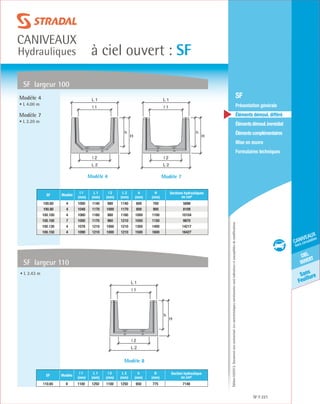 Édition03/2013.Documentnoncontractuel.Lescaractéristiquesmentionnéessontindicativesetsusceptiblesdemodifications.
Sans
Feuillure
ciel
ouvert
caniveaux
hors circulation
à ciel ouvert : SF
caniveaux
Hydrauliques
SF 221
	 SF
	 Présentation générale
	 Éléments démoul. différé
	 Élémentsdémoul.immédiat
	Élémentscomplémentaires
	Mise en œuvre
	Formulaires techniques
SF largeur 100
Modèle 4
• L 4.00 m
Modèle 7
• L 2.20 m
SF largeur 110
Modèle 8
Modèle 4 Modèle 7
h
H
L 2
l 2
l 1
L 1
h
H
L 2
l 2
l 1
L 1
h
H
L 2
l 2
l 1
L 1
SF Modèle
l 1
(mm)
L 1
(mm)
l 2
(mm)
L 2
(mm)
h
(mm)
H
(mm)
Sections hydrauliques
en cm²
100.60 4 1000 1140 980 1140 600 700 5898
100.80 4 1048 1170 1000 1170 800 900 8109
100.100 4 1060 1160 980 1160 1000 1100 10104
100.100 7 1000 1170 960 1210 1050 1150 9870
100.130 4 1078 1210 1000 1210 1300 1400 14217
100.150 4 1090 1210 1000 1210 1500 1600 16427
SF Modèle
l 1
(mm)
L 1
(mm)
l 2
(mm)
L 2
(mm)
h
(mm)
H
(mm)
Section hydraulique
en cm²
110.65 8 1100 1250 1100 1250 650 775 7148
• L 2.43 m
 