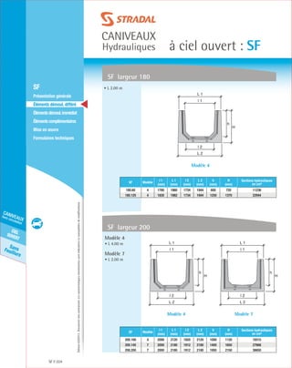 Édition03/2013.Documentnoncontractuel.Lescaractéristiquesmentionnéessontindicativesetsusceptiblesdemodifications.
SansFeuillure
cielouvert
caniveaux
hors circulation
caniveaux
Hydrauliques à ciel ouvert : SF
SF 224
	 SF
	 Présentation générale
	 Éléments démoul. différé
	 Élémentsdémoul.immédiat
	Élémentscomplémentaires
	Mise en œuvre
	Formulaires techniques
SF largeur 180
• L 2.00 m
Modèle 4
• L 4.00 m
Modèle 7
• L 2.00 m
SF largeur 200
Modèle 4
h
H
L 2
l 2
l 1
L 1
SF Modèle
l 1
(mm)
L 1
(mm)
l 2
(mm)
L 2
(mm)
h
(mm)
H
(mm)
Sections hydrauliques
en cm²
180.60 4 1780 1960 1734 1944 600 720 11236
180.125 4 1830 1982 1734 1944 1250 1370 22944
Modèle 4 Modèle 7
h
H
L 2
l 2
l 1
L 1
h
H
L 2
l 2
l 1
L 1
SF Modèle
l 1
(mm)
L 1
(mm)
l 2
(mm)
L 2
(mm)
h
(mm)
H
(mm)
Sections hydrauliques
en cm²
200.100 4 2000 2120 1920 2120 1000 1120 19315
200.145 7 2000 2180 1912 2180 1400 1650 27668
200.200 7 2000 2180 1912 2180 1950 2150 38650
 