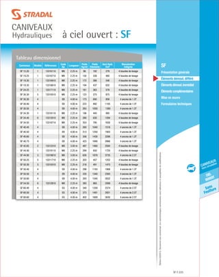 Édition03/2013.Documentnoncontractuel.Lescaractéristiquesmentionnéessontindicativesetsusceptiblesdemodifications.
Sans
Feuillure
ciel
ouvert
caniveaux
hors circulation
à ciel ouvert : SF
caniveaux
Hydrauliques
SF 225
	 SF
	 Présentation générale
	 Éléments démoul. différé
	 Élémentsdémoul.immédiat
	Élémentscomplémentaires
	Mise en œuvre
	Formulaires techniques
Tableau dimensionnel
Caniveaux Modèle Références
Code
Dp
Longueur
Poids
Kg/ml
Poids
Eléments
Sect Hydr.
Cm²
Manutention
intégrée
SF 15.20 1 13316110 MX 2.25 m 86 192 279 4 boucles de levage
SF 19.25 1 13316710 MX 2.25 m 150 338 460 4 boucles de levage
SF 19.30 1 13316910 MX 2.25 m 172 386 546 4 boucles de levage
SF 19.35 1 13316610 MX 2.25 m 194 437 632 4 boucles de levage
SF 24.25 1 13317110 MX 2.25 m 161 363 579 4 boucles de levage
SF 30.30 5 13310510 MX 2.25 m 123 275 875 4 boucles de levage
SF 30.30 4 EB 4.00 m 173 690 858 4 ancres de 1.3T
SF 30.40 4 EB 4.00 m 223 892 1105 4 ancres de 1.3T
SF 30.50 4 EB 4.00 m 263 1050 1385 4 ancres de 1.3T
SF 34.30 1 13318110 MX 2.25 m 196 440 995 4 boucles de levage
SF 34.40 6 13312010 MX 2.25 m 280 630 1294 4 boucles de levage
SF 34.50 1 13318710 MX 2.25 m 353 795 1630 4 boucles de levage
SF 40.40 4 EB 4.00 m 260 1040 1518 4 ancres de 1.3T
SF 40.50 4 EB 4.00 m 313 1250 1903 4 ancres de 1.3T
SF 40.60 4 EB 4.00 m 358 1430 2288 4 ancres de 1.3T
SF 40.75 4 EB 4.00 m 423 1690 2866 4 ancres de 1.3T
SF 42.65 2 13312310 MX 3.00 m 487 1460 2584 4 boucles de levage
SF 44.40 1 13319110 MX 2.25 m 289 650 1724 4 boucles de levage
SF 44.90 3 13319610 MX 3.00 m 626 1878 3735 4 ancres de 2.5T
SF 50.25 5 13311710 MX 2.25 m 203 457 1252 4 boucles de levage
SF 50.30 5 13310310 MX 2.25 m 218 491 1475 4 boucles de levage
SF 50.40 4 EB 4.00 m 298 1193 1908 4 ancres de 1.3T
SF 50.50 4 EB 4.00 m 335 1340 2393 4 ancres de 1.3T
SF 50.60 4 EB 4.00 m 393 1540 2832 4 ancres de 1.3T
SF 54.50 6 13312810 MX 2.25 m 385 865 2568 4 boucles de levage
SF 60.40 4 EG 4.00 m 340 1359 2374 4 ancres de 2.5T
SF 60.50 4 EG 4.00 m 373 1491 2921 4 ancres de 2.5T
SF 60.60 4 EG 4.00 m 402 1609 3630 4 ancres de 2.5T
 