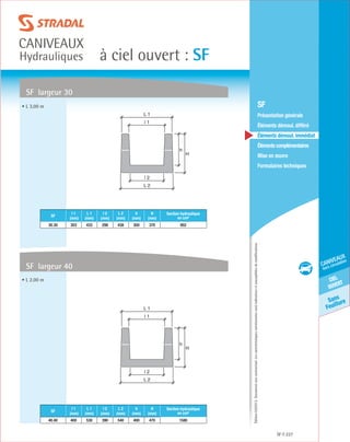 Édition03/2013.Documentnoncontractuel.Lescaractéristiquesmentionnéessontindicativesetsusceptiblesdemodifications.
Sans
Feuillure
ciel
ouvert
caniveaux
hors circulation
à ciel ouvert : SF
caniveaux
Hydrauliques
SF 227
	 SF
	 Présentation générale
	 Éléments démoul. différé
	 Éléments démoul. immédiat
	Élémentscomplémentaires
	Mise en œuvre
	Formulaires techniques
SF largeur 40
SF largeur 30
• L 3.00 m
• L 2.00 m
h
H
L 2
l 2
l 1
L 1
h
H
L 2
l 2
l 1
L 1
SF
l 1
(mm)
L 1
(mm)
l 2
(mm)
L 2
(mm)
h
(mm)
H
(mm)
Section hydraulique
en cm²
30.30 303 433 298 438 300 370 902
SF
l 1
(mm)
L 1
(mm)
l 2
(mm)
L 2
(mm)
h
(mm)
H
(mm)
Section hydraulique
en cm²
40.40 400 530 390 540 400 470 1580
 