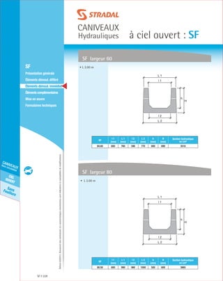 Édition03/2013.Documentnoncontractuel.Lescaractéristiquesmentionnéessontindicativesetsusceptiblesdemodifications.
SansFeuillure
cielouvert
caniveaux
hors circulation
caniveaux
Hydrauliques à ciel ouvert : SF
SF 228
	 SF
	 Présentation générale
	 Éléments démoul. différé
	 Éléments démoul. immédiat
	Élémentscomplémentaires
	Mise en œuvre
	Formulaires techniques
SF largeur 60
SF largeur 80
• L 2.00 m
• L 2.00 m
h
H
L 2
l 2
l 1
L 1
h
H
L 2
l 2
l 1
L 1
SF
l 1
(mm)
L 1
(mm)
l 2
(mm)
L 2
(mm)
h
(mm)
H
(mm)
Section hydraulique
en cm²
60.60 600 760 590 770 600 690 3518
SF
l 1
(mm)
L 1
(mm)
l 2
(mm)
L 2
(mm)
h
(mm)
H
(mm)
Section hydraulique
en cm²
80.50 800 990 960 1000 500 600 3865
 