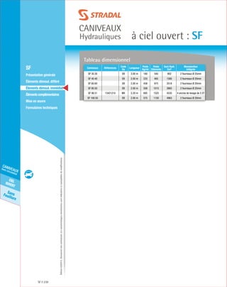 Édition03/2013.Documentnoncontractuel.Lescaractéristiquesmentionnéessontindicativesetsusceptiblesdemodifications.
SansFeuillure
cielouvert
caniveaux
hors circulation
caniveaux
Hydrauliques à ciel ouvert : SF
SF 230
	 SF
	 Présentation générale
	 Éléments démoul. différé
	 Éléments démoul. immédiat
	Élémentscomplémentaires
	Mise en œuvre
	Formulaires techniques
Tableau dimensionnel
Caniveaux Références
Code
Dp
Longueur
Poids
Kg/ml
Poids
Eléments
Sect Hydr.
Cm²
Manutention
intégrée
SF 30.30 EB 3.00 m 180 540 902 2 fourreaux Ø 25mm
SF 40.40 EB 2.00 m 233 465 1580 2 fourreaux Ø 20mm
SF 60.60 EB 2.00 m 438 875 3518 2 fourreaux Ø 20mm
SF 80.50 EB 2.00 m 508 1015 3865 2 fourreaux Ø 25mm
SF 98.51 13421210 MX 2.20 m 695 1525 4535 4 ancres de levage de 2.5T
SF 100.50 EB 2.00 m 575 1150 4963 2 fourreaux Ø 20mm
 