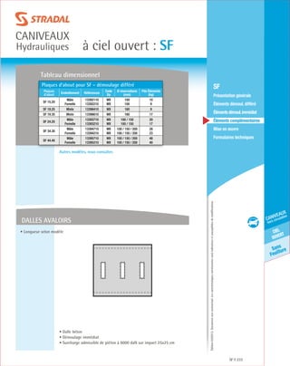 Édition03/2013.Documentnoncontractuel.Lescaractéristiquesmentionnéessontindicativesetsusceptiblesdemodifications.
Sans
Feuillure
ciel
ouvert
caniveaux
hors circulation
à ciel ouvert : SF
caniveaux
Hydrauliques
SF 233
	 SF
	 Présentation générale
	 Éléments démoul. différé
	 Élémentsdémoul.immédiat
	Éléments complémentaires
	Mise en œuvre
	Formulaires techniques
 • Longueur selon modèle
• Dalle béton
• Démoulage immédiat
• Surcharge admissible de piéton à 6000 daN sur impact 25x25 cm
Autres modèles, nous consulter.
DALLES AVALOIRS
Plaques d’about pour SF – démoulage différé
Plaques
d’about
Emboîtement Références
Code
Dp
Ø réservations
(mm)
Pds Éléments
(kg)
SF 15.20
Mâle
Femelle
13392110
13392210
MX
MX
100
100
10
9
SF 19.25 Mixte 13396410 MX 160 9
SF 19.35 Mixte 13396610 MX 160 17
SF 24.25
Mâle
Femelle
13393710
13393210
MX
MX
100 / 150
100 / 150
20
17
SF 34.30
Mâle
Femelle
13394710
13394210
MX
MX
100 / 150 / 200
100 / 150 / 200
28
23
SF 44.40
Mâle
Femelle
13395710
13395210
MX
MX
100 / 150 / 200
100 / 150 / 200
48
40
Tableau dimensionnel
 