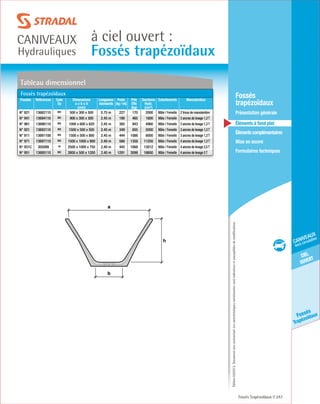 Édition03/2013.Documentnoncontractuel.Lescaractéristiquesmentionnéessontindicativesetsusceptiblesdemodifications.
ciel
ouvert
caniveaux
hors circulation
Fossés
Trapézoïdaux
à ciel ouvert :
Fossés trapézoïdaux
caniveaux
Hydrauliques
Fossés Trapézoïdaux 247
	Fossés
trapézoïdaux
	 Présentation générale
	 Éléments à fond plat
	Élémentscomplémentaires
	Mise en œuvre
	Formulaires techniques
h
b
a
Tableau dimensionnel
Fossés trapézoïdaux
Fossés Références Code
Dp
Dimensions
a x b x h
(mm)
Longueurs
standards
Poids
(kg / ml)
Pds
Élts
(kg)
Sections
Hydr.
(cm2
)
Emboîtements Manutention
N° 821 13682110 MX 500 x 300 x 500 0.75 m 227 170 2000 Mâle / Femelle 2 trous de manutention
N° 941 13694110 MX 900 x 300 x 300 2.45 m 190 465 1800 Mâle / Femelle 3 ancres de levage 1,3T
N° 961 13696110 MX 1000 x 600 x 620 2.45 m 385 943 4960 Mâle / Femelle 3 ancres de levage 1,3T
N° 921 13692110 MX 1500 x 500 x 500 2.45 m 349 855 5000 Mâle / Femelle 3 ancres de levage 1,3T
N° 911 13691108 MX 1500 x 500 x 800 2.45 m 444 1088 8000 Mâle / Femelle 3 ancres de levage 1,3T
N° 971 13697110 MX 1500 x 1000 x 900 2.40 m 566 1358 11250 Mâle / Femelle 4 ancres de levage 1,3T
N° 931C 305099 AI 2500 x 1000 x 750 2.40 m 445 1068 13012 Mâle / Femelle 4 ancres de levage 2,5T
N° 951 13695110 MX 2600 x 500 x 1200 2.40 m 1291 3098 18600 Mâle / Femelle 4 ancres de levage 5T
 