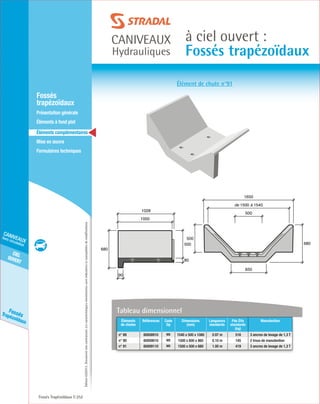 Édition03/2013.Documentnoncontractuel.Lescaractéristiquesmentionnéessontindicativesetsusceptiblesdemodifications.
cielouvert
caniveaux
hors circulation
FossésTrapézoïdaux
caniveaux
Hydrauliques
à ciel ouvert :
Fossés trapézoïdaux
Fossés Trapézoïdaux 252
	Fossés
trapézoïdaux
	 Présentation générale
	 Éléments à fond plat
	Éléments complémentaires
	Mise en œuvre
	Formulaires techniques
680
650
1650
500
de 1500 à 1540
500
680
90
1000
1028
500
80
Élément de chute n°91
Tableau dimensionnel
Éléments
de chutes
Références Code
Dp
Dimensions
(mm)
Longueurs
standards
Pds Élts
standards
(kg)
Manutention
n° 89 60008910 MX 1540 x 500 x 1080 0.97 m 516 3 ancres de levage de 1,3 T
n° 90 60009010 MX 1500 x 600 x 865 0.10 m 145 2 trous de manutention
n° 91 60009110 MX 1500 x 500 x 680 1.00 m 419 3 ancres de levage de 1,3 T
 
