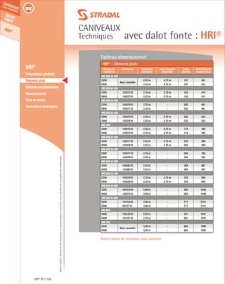 Édition03/2013.Documentnoncontractuel.Lescaractéristiquesmentionnéessontindicativesetsusceptiblesdemodifications.
Dalotfonte
HRI®
caniveaux
sous circulation
caniveaux
Techniques avec dalot fonte : HRI®
HRI® DF 268
	 HRI®
	 Présentation générale
	 Éléments plats
	 Élémentscomplémentaires
	Recouvrements
	 Mise en œuvre
	 Formulaires techniques
Tableau dimensionnel
HRI® - Éléments plats
Classes de
résistance
Références Longueurs
standards
Autre longueur
disponible
Poids
(kg/ml)
Poids Élément
standard (kg)
HRI 200 ht 200
C250
Nous consulter
2.25 m 0,75 m 107 241
D400 2.25 m 0.75 m 107 241
HRI 250 ht 250
C250 14207210 2.25 m 0,75 m 183 412
D400 14207310 2.25 m 0.75 m 183 412
HRI 250 ht 300
C250 14207410 2.25 m - 205 461
D400 14207110 2.25 m - 205 461
HRI 250 ht 350
C250 14207510 2.25 m 0.75 m 232 522
D400 14207610 2.25 m 0.75 m 232 522
HRI 300
C250 14201210 2.25 m 0,75 m 174 392
D400 14201310 2.25 m 0,75 m 174 392
HRI 400 ht 300
C250 14201710 2.25 m 0.75 m 253 569
D400 14201810 2.25 m 0.75 m 253 569
HRI 400 ht 400
C250 14207710 2.25 m - 340 765
D400 14207810 2.25 m - 340 765
HRI 400 ht 500
C250 14208210 2.25 m - 394 887
D400 14208310 2.25 m - 394 887
HRI 500 ht 400
C250 14201910 2.25 m 0.75 m 378 850
D400 14202010 2.25 m 0.75 m 378 850
HRI 500 ht 650
C250 14201410 3.00 m - 483 1449
D400 14201510 3.00 m - 483 1449
HRI 500 ht 950
C250 14151410 3.00 m - 717 2151
D400 14212110 ˜ 3.00 m - 717 2151
HRI 600
C250 14212210 2.25 m - 461 1037
D400 14103110 2.25 m - 461 1037
HRI 700
C250 3,00 m - 664 1992
D400 ˜ 3,00 m - 664 1992
Nous consulter
Autres classes de résistance, nous consulter.
 