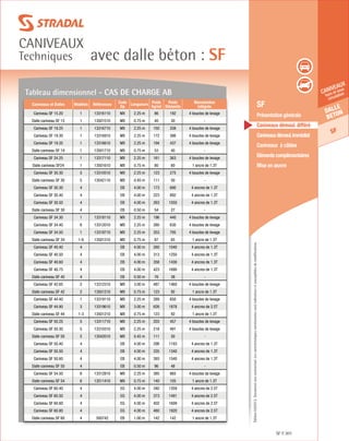 Édition03/2013.Documentnoncontractuel.Lescaractéristiquesmentionnéessontindicativesetsusceptiblesdemodifications.
Dalle
beton
SF
caniveaux
hors et sous
circulation
avec dalle béton : SF
caniveaux
Techniques
SF 301
	 SF
	 Présentation générale
	 Caniveaux démoul. différé
	 Caniveauxdémoul.immédiat
	 Caniveaux à câbles
	 Eléments complémentaires
	 Mise en œuvre
Tableau dimensionnel - Cas de charge AB
Caniveaux et Dalles Modèles Références
Code
Dp
Longueurs Poids
Kg/ml
Poids
Eléments
Manutention
intégrée
Caniveau SF 15.20 1 13316110 MX 2.25 m 86 192 4 boucles de levage
Dalle caniveau SF 15 1 13501510 MX 0.75 m 40 30 -
Caniveau SF 19.25 1 13316710 MX 2.25 m 150 338 4 boucles de levage
Caniveau SF 19.30 1 13316910 MX 2.25 m 172 386 4 boucles de levage
Caniveau SF 19.35 1 13316610 MX 2.25 m 194 437 4 boucles de levage
Dalle caniveau SF 19 1 13501710 MX 0.75 m 53 40 -
Caniveau SF 24.25 1 13317110 MX 2.25 m 161 363 4 boucles de levage
Dalle caniveau SF24 1 13501610 MX 0.75 m 80 60 1 ancre de 1.3T
Caniveau SF 30.30 5 13310510 MX 2.25 m 123 275 4 boucles de levage
Dalle caniveau SF 30 5 13542110 MX 0.45 m 111 50 -
Caniveau SF 30.30 4 EB 4.00 m 173 690 4 ancres de 1.3T
Caniveau SF 30.40 4 EB 4.00 m 223 892 4 ancres de 1.3T
Caniveau SF 30.50 4 EB 4.00 m 263 1050 4 ancres de 1.3T
Dalle caniveau SF 30 4 EB 0.50 m 54 27 -
Caniveau SF 34.30 1 13318110 MX 2.25 m 196 440 4 boucles de levage
Caniveau SF 34.40 6 13312010 MX 2.25 m 280 630 4 boucles de levage
Caniveau SF 34.50 1 13318710 MX 2.25 m 353 795 4 boucles de levage
Dalle caniveau SF 34 1-6 13501310 MX 0.75 m 87 65 1 ancre de 1.3T
Caniveau SF 40.40 4 EB 4.00 m 260 1040 4 ancres de 1.3T
Caniveau SF 40.50 4 EB 4.00 m 313 1250 4 ancres de 1.3T
Caniveau SF 40.60 4 EB 4.00 m 358 1430 4 ancres de 1.3T
Caniveau SF 40.75 4 EB 4.00 m 423 1690 4 ancres de 1.3T
Dalle caniveau SF 40 4 EB 0.50 m 76 38 -
Caniveau SF 42.65 2 13312310 MX 3.00 m 487 1460 4 boucles de levage
Dalle caniveau SF 42 2 13501210 MX 0.75 m 123 92 1 ancre de 1.3T
Caniveau SF 44.40 1 13319110 MX 2.25 m 289 650 4 boucles de levage
Caniveau SF 44.90 3 13319610 MX 3.00 m 626 1878 4 ancres de 2.5T
Dalle caniveau SF 44 1-3 13501210 MX 0.75 m 123 92 1 ancre de 1.3T
Caniveau SF 50.25 5 13311710 MX 2.25 m 203 457 4 boucles de levage
Caniveau SF 50.30 5 13310310 MX 2.25 m 218 491 4 boucles de levage
Dalle caniveau SF 50 5 13542010 MX 0.45 m 111 50 -
Caniveau SF 50.40 4 EB 4.00 m 298 1193 4 ancres de 1.3T
Caniveau SF 50.50 4 EB 4.00 m 335 1340 4 ancres de 1.3T
Caniveau SF 50.60 4 EB 4.00 m 393 1540 4 ancres de 1.3T
Dalle caniveau SF 50 4 EB 0.50 m 96 48 -
Caniveau SF 54.50 6 13312810 MX 2.25 m 385 865 4 boucles de levage
Dalle caniveau SF 54 6 13511410 MX 0.75 m 140 105 1 ancre de 1.3T
Caniveau SF 60.40 4 EG 4.00 m 340 1359 4 ancres de 2.5T
Caniveau SF 60.50 4 EG 4.00 m 373 1491 4 ancres de 2.5T
Caniveau SF 60.60 4 EG 4.00 m 402 1609 4 ancres de 2.5T
Caniveau SF 60.80 4 EG 4.00 m 480 1920 4 ancres de 2.5T
Dalle caniveau SF 60 4 500742 EB 1.00 m 142 142 1 ancre de 1.3T
 