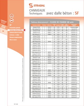 Édition03/2013.Documentnoncontractuel.Lescaractéristiquesmentionnéessontindicativesetsusceptiblesdemodifications.
Dallebeton
SF
caniveauxhors et souscirculation
caniveaux
Techniques avec dalle béton : SF
SF 302
	 SF
	 Présentation générale
	 Caniveaux démoul. différé
	 Caniveauxdémoul.immédiat
	 Caniveaux à câbles
	 Eléments complémentaires
	 Mise en œuvre
Tableau dimensionnel - Classe de charge AB suite
Caniveaux et Dalles Modèles Références
Code
Dp
Longueurs
Poids
Kg/ml
Poids
Eléments
Manutention
intégrée
Caniveau SF 62.65 2 13312410 MX 3.00 m 456 1368 4 boucles de levage
Dalle caniveau SF 62 2 13511810 MX 0.75 m 136 102 1 ancre de 2.5T
Caniveau SF 75.60 2 13319710 MX 2.40 m 439 1055 4 ancres de 1.3T
Caniveau SF 75.75 2 13308110 MX 2.40 m 500 1200 4 ancres de 1.3T
Dalle caniveau SF 75 2 13308210 MX 0.80 m 187 140 1 ancre de 1.3T
Caniveau SF 80.60 4 EG 4.00 m 450 1801 4 ancres de 2.5T
Caniveau SF 80.80 4 EG 4.00 m 528 2114 4 ancres de 2.5T
Caniveau SF 80.100 4 EG 4.00 m 611 2442 4 ancres de 2.5T
Dalle caniveau SF 80 4 503784 EB 1.00 m 187 187 1 ancre de 1.3T
Caniveau SF 100.60 4 EG 4.00 m 498 1993 4 ancres de 4T
Caniveau SF 100.80 4 EG 4.00 m 566 2263 4 ancres de 4T
Caniveau SF 100.100 4 EG 4.00 m 659 2634 4 ancres de 4T
Caniveau SF 100.130 4 EG 4.00 m 875 3360 4 ancres de 4T
Caniveau SF 100.150 4 EG 4.00 m 900 3600 4 ancres de 4T
Dalle caniveau SF 100 4 503775 EB 1.00 m 235 235 1 ancre de 1.3T
Caniveau SF 100.100 7 13422110 MX 2.20 m 950 2090 4 ancres de 2.5T
Dalle caniveau SF 100 7 13420610 MX 1.10 m 423 465 2 ancres de 2.5T
Caniveau SF 110.65 8 13431710 MX 2.43 m 492 1196 4 ancres de 1.3T
Dalle caniveau SF 110 8 13401810 MX 1.215 m 417 505 2 ancres de 1.3T
Caniveau SF 120.110 7 13442310 MX 2.20 m 1116 2455 4 ancres de 5T
Dalle caniveau SF 120 7 13442210 MX 1.10 m 660 726 2 ancres de 5T
Caniveau SF 130.60 4 EG 4.00 m 570 2281 4 ancres de 4T
Caniveau SF 130.80 4 EG 4.00 m 649 2594 4 ancres de 4T
Caniveau SF 130.100 4 EG 4.00 m 731 2922 4 ancres de 4T
Dalle caniveau SF 130 4 504347 EB 1.00 m 740 740 2 ancres de 1.3T
Caniveau SF 150.100 7 13432710 MX 2.20 m 1150 2530 4 ancres de 5T
Caniveau SF 150.150 7 13431910 MX 2.20 m 1610 3540 4 ancres de 5T
Dalle caniveau SF 150 7 13420810 MX 1.10 m 773 850 2 ancres de 5T
Caniveau SF 160.60 4 EG 4.00 m 826 3304 4 ancres de 5T
Caniveau SF 160.80 4 EG 4.00 m 895 3580 4 ancres de 5T
Caniveau SF 160.100 4 EG 4.00 m 957 3826 4 ancres de 5T
Dalle caniveau SF 160 4 504348 EB 1.00 m 895 895 2 ancres de 1.3T
Caniveau SF 180.60 4 EG 2.00 m 875 1750 4 ancres de 5T
Caniveau SF 180.125 4 EG 2.00 m 1218 2435 4 ancres de 5T
Dalle caniveau SF 180 4 504361 EB 1.00 m 980 980 2 ancres de 2.5T
Caniveau SF 200.100 4 EG 4.00 m 1107 4425 4 ancres de 5T
Dalle caniveau SF 200 4 504349 EB 1.00 m 1325 1325 2 ancres de 2.5T
Caniveau SF 200.145 7 13394910 MX 2.00 m 1700 3400 4 ancres de 5T
Caniveau SF 200.200 7 13320010 MX 2.00 m 2110 4220 4 ancres de 5T
Dalle caniveau SF 200 7 13520010 MX 2.00 m 1348 2695 4 ancres de 5T
 