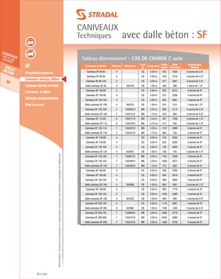 Édition03/2013.Documentnoncontractuel.Lescaractéristiquesmentionnéessontindicativesetsusceptiblesdemodifications.
Dallebeton
SF
caniveauxhors et souscirculation
caniveaux
Techniques avec dalle béton : SF
SF 304
	 SF
	 Présentation générale
	 Caniveaux démoul. différé
	 Caniveauxdémoul.immédiat
	 Caniveaux à câbles
	 Eléments complémentaires
	 Mise en œuvre
Tableau dimensionnel - Cas de charge C suite
Caniveaux et Dalles Modèles Références
Code
Dp
Longueurs
Poids
Kg/ml
Poids
Eléments
Manutention
intégrée
Caniveau SF 80.60 4 EG 4.00 m 455 1820 4 ancres de 2.5T
Caniveau SF 80.80 4 EG 4.00 m 534 2135 4 ancres de 2.5T
Caniveau SF 80.100 4 EG 4.00 m 617 2467 4 ancres de 2.5T
Dalle caniveau SF 80 4 500749 EB 1.00 m 380 380 1 ancre de 1.3T
Caniveau SF 100.60 4 EG 4.00 m 503 2013 4 ancres de 4T
Caniveau SF 100.80 4 EG 4.00 m 572 2286 4 ancres de 4T
Caniveau SF 100.100 4 EG 4.00 m 665 2661 4 ancres de 4T
Dalle caniveau SF 100 4 500752 EB 1.00 m 510 510 1 ancre de 1.3T
Caniveau SF 100.100 7 13420510 MX 2.20 m 960 2112 4 ancres de 2.5T
Dalle caniveau SF 100 7 13421510 MX 1.10 m 423 465 2 ancres de 2.5T
Caniveau SF 110.65 8 13421710 MX 2.43 m 497 1208 4 ancres de 1.3T
Dalle caniveau SF 110 8 13421810 MX 1.215 m 417 505 2 ancres de 1.3T
Caniveau SF 120.110 7 13422310 MX 2.20 m 1127 2480 4 ancres de 5T
Dalle caniveau SF 120 7 13422210 MX 1.10 m 660 726 2 ancres de 5T
Caniveau SF 130.60 4 EG 4.00 m 576 2304 4 ancres de 4T
Caniveau SF 130.80 4 EG 4.00 m 655 2620 4 ancres de 4T
Caniveau SF 130.100 4 EG 4.00 m 738 2952 4 ancres de 4T
Dalle caniveau SF 130 4 502952 EB 1.00 m 750 750 2 ancres de 1.3T
Caniveau SF 150.100 7 13420710 MX 2.20 m 1162 2556 4 ancres de 5T
Caniveau SF 150.150 7 13420910 MX 2.20 m 1626 3577 4 ancres de 5T
Dalle caniveau SF 150 7 13422810 MX 1.10 m 773 850 2 ancres de 5T
Caniveau SF 160.60 4 EG 4.00 m 834 3340 4 ancres de 5T
Caniveau SF 160.80 4 EG 4.00 m 904 3616 4 ancres de 5T
Caniveau SF 160.100 4 EG 4.00 m 966 3864 4 ancres de 5T
Dalle caniveau SF 160 4 502990 EB 1.00 m 905 905 2 ancres de 1.3T
Caniveau SF 180.60 4 EG 2.00 m 885 1770 4 ancres de 5T
Caniveau SF 180.125 4 EG 2.00 m 1230 2460 4 ancres de 5T
Dalle caniveau SF 180 4 501622 EB 1.00 m 990 990 2 ancres de 2.5T
Caniveau SF 200.100 4 EG 4.00 m 1118 4467 4 ancres de 5T
Dalle caniveau SF 200 4 502964 EB 1.00 m 1340 1340 2 ancres de 2.5T
Caniveau SF 200.145 7 13395010 MX 2.00 m 2385 4770 4 ancres de 5T
Caniveau SF 200.200 7 13321010 MX 2.00 m 2540 5080 4 ancres de 5T
Dalle caniveau SF 200 7 13521010 MX 2.00 m 1365 2730 4 ancres de 5T
 