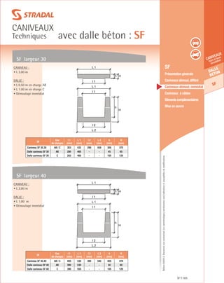 Édition03/2013.Documentnoncontractuel.Lescaractéristiquesmentionnéessontindicativesetsusceptiblesdemodifications.
Dalle
beton
SF
caniveaux
hors et sous
circulation
avec dalle béton : SF
caniveaux
Techniques
SF 305
	 SF
	 Présentation générale
	 Caniveaux démoul. différé
	 Caniveaux démoul. immédiat
	 Caniveaux à câbles
	 Eléments complémentaires
	 Mise en œuvre
SF largeur 30
SF largeur 40
Caniveau :
• L 3.00 m
Dalle :
• L 0.50 m en charge AB
• L 1.00 m en charge C
• Démoulage immédiat
Caniveau :
• L 2.00 m
Dalle :
• L 1.00 m
• Démoulage immédiat
SF
Cas
de charges
l 1
(mm)
L 1
(mm)
l 2
(mm)
L 2
(mm)
h
(mm)
H
(mm)
Caniveau SF 30.30 AB / C 303 433 298 438 300 370
Dalle caniveau SF 30 AB 290 460 - - 45 65
Dalle caniveau SF 30 C 283 460 - - 105 120
SF
Cas
de charges
l 1
(mm)
L 1
(mm)
l 2
(mm)
L 2
(mm)
h
(mm)
H
(mm)
Caniveau SF 40.40 AB / C 400 530 390 540 400 470
Dalle caniveau SF 40 AB 390 530 - - 50 60
Dalle caniveau SF 40 C 390 550 - - 105 120
h
H
L 2
l 2
l 1
L 1
h H
l 1
L 1
h
H
L 2
l 2
l 1
L 1
h H
l 1
L 1
 