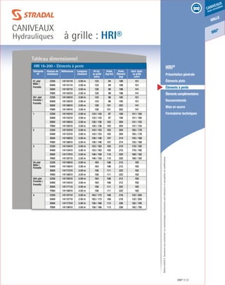 Édition03/2013.Documentnoncontractuel.Lescaractéristiquesmentionnéessontindicativesetsusceptiblesdemodifications.
grille
caniveaux
sous circulation
HRI
®
à grille : HRI®
caniveaux
Hydrauliques
HRI® 31
	 HRI®
	 Présentation générale
	 Éléments plats
	 Éléments à pente
	 Élémentscomplémentaires
	Recouvrements
	 Mise en œuvre
	 Formulaires techniques
Tableau dimensionnel
HRI 16-200 - Éléments à pente
Éléments
N°
Classes de
résistance
Références Longueur
standard
Ht int.
ss grille
(mm)
Poids
(kg/ml)
Poids
Élément
(kg)
Sect. Hydr.
ss grille
(cm²)
01 plat
Mâle /
Femelle
C250 14110110 2.00 m 133 94 188 151
D400 14115110 2.00 m 133 94 188 151
E600 14116710 2.00 m 126 99 198 141
F900 14118310 2.00 m 126 99 198 141
001 plat
Femelle /
Femelle
C250 14110010 2.00 m 133 96 192 151
D400 14115010 2.00 m 133 96 192 151
E600 14116610 2.00 m 126 101 202 141
F900 14118410 2.00 m 126 101 202 141
1 C250 14110210 2.00 m 133 / 143 97 194 151 / 165
D400 14115210 2.00 m 133 / 143 97 194 151 / 165
E600 14116810 2.00 m 126 / 136 102 204 141 / 155
F900 14118510 2.00 m 126 / 136 102 204 141 / 155
2 C250 14110310 2.00 m 143 / 153 102 204 165 / 178
D400 14115310 2.00 m 143 / 153 102 204 165 / 178
E600 14116910 2.00 m 136 / 146 107 214 155 / 168
F900 14118610 2.00 m 136 / 146 107 214 155 / 168
3 C250 14110410 2.00 m 153 / 163 105 210 178 / 192
D400 14115410 2.00 m 153 / 163 105 210 178 / 192
E600 14117010 2.00 m 146 / 156 110 220 168 / 182
F900 14118710 2.00 m 146 / 156 110 220 168 / 182
04 plat
Mâle /
Femelle
C250 14110610 2.00 m 163 106 212 192
D400 14115610 2.00 m 163 106 212 192
E600 14117210 2.00 m 156 111 222 182
F900 14118810 2.00 m 156 111 222 182
004 plat
Femelle /
Femelle
C250 14110510 2.00 m 163 106 212 192
D400 14115510 2.00 m 163 106 212 192
E600 14117110 2.00 m 156 111 222 182
F900 14118910 2.00 m 156 111 222 182
4 C250 14110710 2.00 m 163 / 173 108 216 132 / 205
D400 14115710 2.00 m 163 / 173 108 216 132 / 205
E600 14117310 2.00 m 156 / 166 113 226 182 / 195
F900 14119010 2.00 m 156 / 166 113 226 182 / 195
 