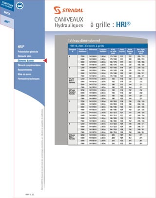 Édition03/2013.Documentnoncontractuel.Lescaractéristiquesmentionnéessontindicativesetsusceptiblesdemodifications.
grille
HRI®
caniveaux
sous circulation
à grille : HRI®
caniveaux
Hydrauliques
HRI® 32
	 HRI®
	 Présentation générale
	 Éléments plats
	 Éléments à pente
	 Élémentscomplémentaires
	Recouvrements
	 Mise en œuvre
	 Formulaires techniques
Tableau dimensionnel
HRI 16-200 - Éléments à pente
Éléments
N°
Classes de
résistance
Références Longueur
standard
Ht int.
ss grille
(mm)
Poids
(kg/ml)
Poids
Élément
(kg)
Sect. Hydr.
ss grille
(cm²)
5 C250 14110810 2.00 m 173 / 183 111 222 205 / 219
D400 14115810 2.00 m 173 / 183 111 222 205 / 219
E600 14117410 2.00 m 166 / 176 117 234 195 / 208
F900 14119110 2.00 m 166 / 176 117 234 195 / 208
6 C250 14110910 2.00 m 183 / 193 114 228 219 / 232
D400 14115910 2.00 m 183 / 193 114 228 219 / 232
E600 14117510 2.00 m 176 / 186 120 240 208 / 221
F900 14119210 2.00 m 176 / 186 120 240 208 / 221
07 plat
Mâle /
Femelle
C250 14111110 2.00 m 193 116 232 232
D400 14116110 2.00 m 193 116 232 232
E600 14117710 2.00 m 186 122 244 221
F900 14119310 2.00 m 186 122 244 221
007 plat
Femelle /
Femelle
C250 14111010 2.00 m 193 116 232 232
D400 14116010 2.00 m 193 116 232 232
E600 14117610 2.00 m 186 122 244 221
F900 14119410 2.00 m 186 122 244 221
7 C250 14111210 2.00 m 193 / 203 119 238 232 / 245
D400 14116210 2.00 m 193 / 203 119 238 232 / 245
E600 14117810 2.00 m 186 / 196 124 248 221 / 235
F900 14119510 2.00 m 186 / 196 124 248 221 / 235
8 C250 14111310 2.00 m 203 / 213 121 242 245 / 258
D400 14116310 2.00 m 203 / 213 121 242 245 / 258
E600 14117910 2.00 m 196 / 206 126 252 235 / 248
F900 14119610 2.00 m 196 / 206 126 252 235 / 248
9 C250 14111410 2.00 m 213 / 223 124 248 248 / 271
D400 14116410 2.00 m 213 / 223 124 248 248 / 271
E600 14118010 2.00 m 206 / 216 129 258 248 / 261
F900 14119710 2.00 m 206 / 216 129 258 248 / 261
010 plat
Mâle /
Femelle
C250 14111510 2.00 m 223 127 254 271
D400 14116510 2.00 m 223 127 254 271
E600 14118110 2.00 m 216 132 264 261
F900 14119810 2.00 m 216 132 264 261
 