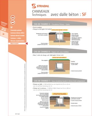 Édition03/2013.Documentnoncontractuel.Lescaractéristiquesmentionnéessontindicativesetsusceptiblesdemodifications.
Dallebeton
SF
caniveauxhors et souscirculation
caniveaux
Techniques avec dalle béton : SF
SF 322
	 SF
	 Présentation générale
	 Caniveaux démoul. différé
	 Caniveauxdémoul.immédiat
	 Caniveaux à câbles
	 Eléments complémentaires
	 Mise en œuvre
CAS DE CHARGE A - Circulation Piétons - Cycles
CAS DE CHARGE B - Espace vert, sous remblais
- Pas de remblais
- Charge de 450 kg/m² (4.5 kn/m²)
- Maxi 1 mètre de charge, soit 1800 kg/m² (18 kn / m²)
CAS DE CHARGE C - Sous circulation lourde à vitesse lente uniquement
- Charge sur dalle = 6 500 kg (65kn) sur une empreinte de 25 cm x 25 cm
avec un coefficient dynamique de 1.5
- Charge sur le caniveau = 13 000 kg (130kn). Impact sur 25 cm x 263 cm
avec un coefficient dynamique de 1.5
Fond de fouille
purgé de tout point dur
Joint bitume conseillé
Revêtement de fermeture
Remblai par matériaux
équivalents à ceux
de l’environnement
Assise de pose
par lit de sable
sur tout venant
0/31,5 compacté
Terre végétale
Mortier de pose
ou joint masctic
CIRCULATION PIÉTONS - CYCLES
ESPACE VERT SOUS REMBLAI
Mortier de pose frais
ou toute autre disposition
assurant une transmission
homogène des charges
sans point dur
Fond de fouille
purgé de tout point dur
Terre végétale
Assise de pose portante
Remblai
Mortier de pose
ou joint mastic
Mortier de pose frais
ou toute autre disposition
assurant une transmission
homogène des charges
sans point dur
Couche de roulement
de 10 cm conseillée
afin d’éviter les zones d’usure
et le ripage des dalles
les plus sollicitées
Couche de fondation
ingélive
Couche de liaison
Mortier de pose
Remblai latéral
Assise de pose en béton
Couche de base portante
Revêtement de fermeture
Joint bitume conseillé
SOUS CIRCULATION LOURDE
À VITESSE LENTE UNIQUEMENT
 