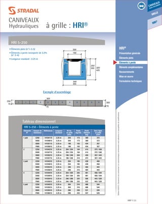 Édition03/2013.Documentnoncontractuel.Lescaractéristiquesmentionnéessontindicativesetsusceptiblesdemodifications.
grille
caniveaux
sous circulation
HRI
®
à grille : HRI®
caniveaux
Hydrauliques
HRI® 33
	 HRI®
	 Présentation générale
	 Éléments plats
	 Éléments à pente
	 Élémentscomplémentaires
	Recouvrements
	 Mise en œuvre
	 Formulaires techniques
• Éléments plats (n°1-3-5)
• Éléments à pente incorporée de 2.2%
(n° 2-4)
• Longueur standard : 2.25 m
70
300
1 1 1 2 33 3 4 5 5 5 5
70
350
70
250
250
320350
420
349
355
190
330
HRI 5-250
Exemple d’assemblage
Tableau dimensionnel
HRI 5-250 - Éléments à pente
Éléments
N°
Classes de
résistance
Références Longueur
standard
Ht int.
ss grille
(mm)
Poids
(kg/ml)
Poids
Élément
(kg)
Sect. Hydr.
ss grille
(cm²)
1 plat C250 14104110 2.25 m 204 173 389 372
D400 14104610 2.25 m 204 173 389 372
E600 14105110 2.25 m 196 193 434 357
F900 14105610 2.25 m 196 193 434 357
2 C250 14104210 2.25 m 204 / 254 184 414 372 / 458
D400 14104710 2.25 m 204 / 254 184 414 372 / 548
E600 14105210 2.25 m 196 / 246 204 459 357 / 443
F900 14105710 2.25 m 196 / 246 210 473 357 / 443
3 plat C250 14104310 2.25 m 254 195 439 458
D400 14104810 2.25 m 254 195 439 458
E600 14105310 2.25 m 246 215 484 443
F900 14105810 2.25 m 246 215 484 443
4 C250 14104410 2.25 m 254 / 304 205 461 458 / 544
D400 14104910 2.25 m 254 / 304 205 461 458 / 544
E600 14105410 2.25 m 246 / 296 225 506 443 / 529
F900 14105910 2.25 m 246 / 296 232 522 443 / 529
5 plat C250 14104510 2.25 m 304 216 486 544
D400 14105010 2.25 m 304 216 486 544
E600 14105510 2.25 m 296 236 531 529
F900 14106010 2.25 m 296 243 547 529
 