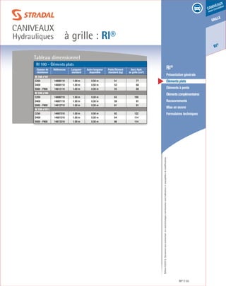 Édition03/2013.Documentnoncontractuel.Lescaractéristiquesmentionnéessontindicativesetsusceptiblesdemodifications.
grille
RI
®
caniveaux
sous circulation
à grille : RI®
caniveaux
Hydrauliques
RI® 55
	 RI®
	 Présentation générale
	 Éléments plats
	 Éléments à pente
	 Élémentscomplémentaires
	Recouvrements
	 Mise en œuvre
	 Formulaires techniques
Tableau dimensionnel
RI 100 - Éléments plats
Classes de
résistance
Références Longueur
standard
Autre longueur
disponible
Poids Élément
standard (kg)
Sect. Hydr.
ss grille (cm²)
RI 100 n°01
C250 14606110 1.00 m 0.50 m 51 77
D400 14600110 1.00 m 0.50 m 53 68
E600 - F900 14612110 1.00 m 0.50 m 55 68
RI 100 n°06
C250 14606710 1.00 m 0.50 m 63 100
D400 14607110 1.00 m 0.50 m 59 91
E600 - F900 14612710 1.00 m 0.50 m 61 91
RI 100 n°011
C250 14607310 1.00 m 0.50 m 62 122
D400 14601310 1.00 m 0.50 m 64 114
E600 - F900 14613310 1.00 m 0.50 m 66 114
 