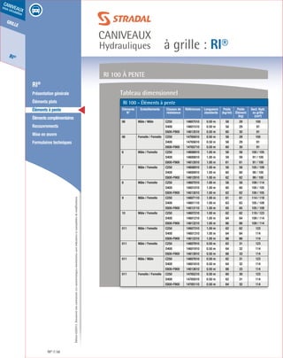 Édition03/2013.Documentnoncontractuel.Lescaractéristiquesmentionnéessontindicativesetsusceptiblesdemodifications.
grille
RI®
caniveaux
sous circulation
à grille : RI®
caniveaux
Hydrauliques
RI® 58
	 RI®
	 Présentation générale
	 Éléments plats
	 Éléments à pente
	 Élémentscomplémentaires
	Recouvrements
	 Mise en œuvre
	 Formulaires techniques
RI 100 à pente
Tableau dimensionnel
RI 100 - Éléments à pente
Eléments
N°
Emboîtements Classes de
résistance
Références Longueurs
standards
Poids
(kg/ml)
Poids
Élément
(kg)
Sect. Hydr.
ss grille
(cm²)
06 Mâle / Mâle C250 14607510 0.50 m 58 29 100
D400 14601510 0.50 m 58 29 91
E600-F900 14613510 0.50 m 60 30 91
06 Femelle / Femelle C250 14765810 0.50 m 58 29 100
D400 14765610 0.50 m 58 29 91
E600-F900 14765710 0.50 m 60 30 91
6 Mâle / Femelle C250 14606810 1.00 m 58 58 100 / 105
D400 14600810 1.00 m 59 59 91 / 100
E600-F900 14612810 1.00 m 61 61 91 / 100
7 Mâle / Femelle C250 14606910 1.00 m 58 58 105 / 109
D400 14600910 1.00 m 60 60 99 / 100
E600-F900 14612910 1.00 m 62 62 99 / 100
8 Mâle / Femelle C250 14607010 1.00 m 58 58 109 / 114
D400 14601010 1.00 m 60 60 100 / 105
E600-F900 14613010 1.00 m 62 62 100 / 105
9 Mâle / Femelle C250 14607110 1.00 m 61 61 114 / 119
D400 14601110 1.00 m 63 63 105 / 109
E600-F900 14613110 1.00 m 65 65 105 / 109
10 Mâle / Femelle C250 14607210 1.00 m 62 62 119 / 123
D400 14601210 1.00 m 64 64 109 / 114
E600-F900 14613210 1.00 m 66 66 109 / 114
011 Mâle / Femelle C250 14607310 1.00 m 62 62 123
D400 14601310 1.00 m 64 64 114
E600-F900 14613310 1.00 m 66 66 114
011 Mâle / Femelle C250 14607910 0.50 m 62 31 123
D400 14601910 0.50 m 64 32 114
E600-F900 14613910 0.50 m 66 33 114
011 Mâle / Mâle C250 14607610 0.50 m 62 31 123
D400 14601610 0.50 m 64 32 114
E600-F900 14613610 0.50 m 66 33 114
011 Femelle / Femelle C250 14765210 0.50 m 60 30 123
D400 14765010 0.50 m 62 31 114
E600-F900 14765110 0.50 m 64 32 114
 